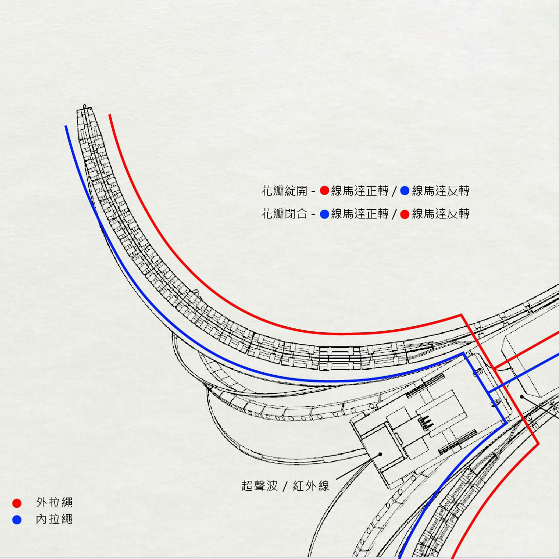 作品細節